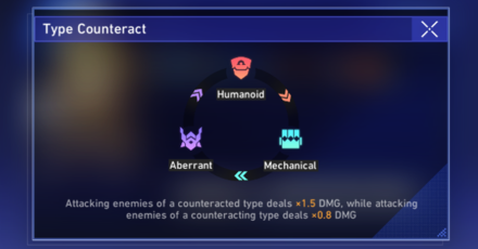 Honkai Star Rail - Type Counteract