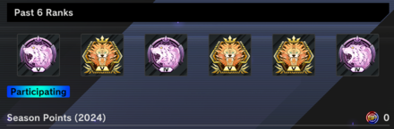 Master Duel - 2024 Season Points