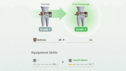 MH Now - Continuously Upgrade Equipment