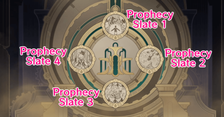 Genshin - Prophecy Slate Verification Guide