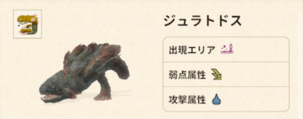 Monster Hunter Now - Jyuratodus Materials