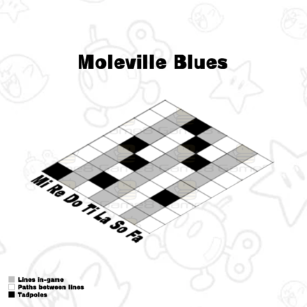 Super Mario RPG - Moleville Blues