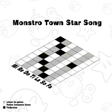Super Mario RPG - Monstro Star Song