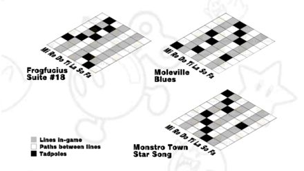 Super Mario RPG - All Tadpole Songs Puzzle Solutions