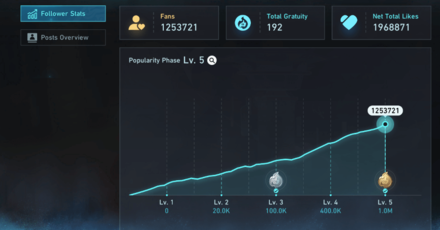 Honkai Star Rail - Gain Popularity in Ghostly Grove