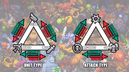 WCR - Strength Weakness Triangle