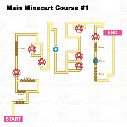 Super Mario RPG Remake - Minecart Map 1