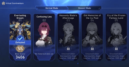Honkai Star Rail - Virtual Scentventure Tests