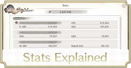 Stats Explained - MementoMori