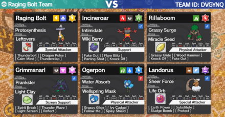 Pokemon Scarlet and Violet - Raging Bolt Doubles Team.png