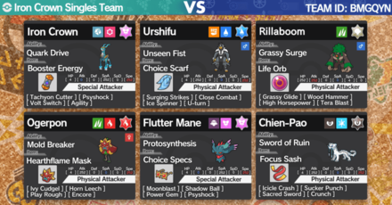 Pokemon SV - Iron Crown Singles Rental Team