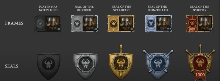Diablo 4 - Hall of Ancients Rewards