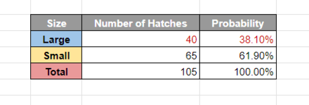 DQM The Dark Prince - Hatching Probability
