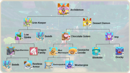 DQM3 - Archdemon Route.png