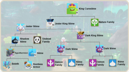 DQM3 - King Cureslime Route.png