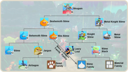 DQM3 - Shogum Route.png