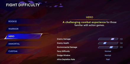 Hero Difficulty Prince of Persia: The Lost Crown