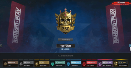 MW3 Ranked - Skill Divisions