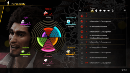 LAD IW - Personality Stats