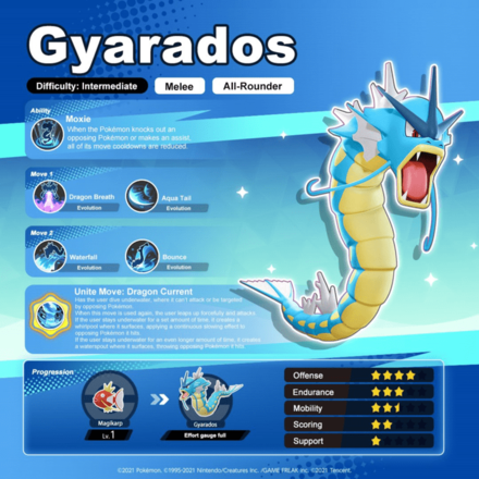 Pokemon UNITE - Gyarados Info.png