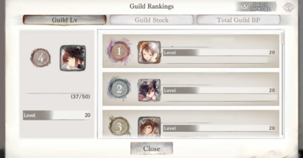 top guilds