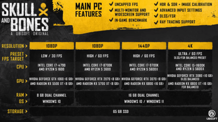 Skull and Bones - System Requirements