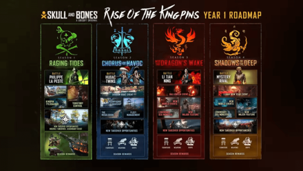 Skull and Bones - Seasons