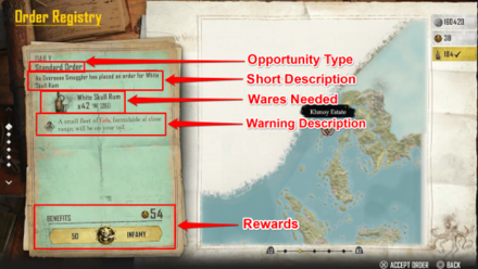 Skull and Bones Parts of an Order