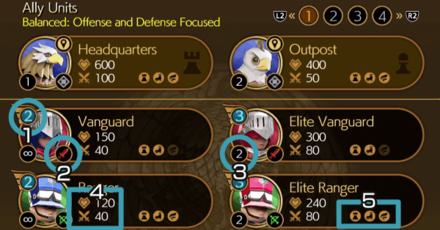 FF7 Rebirth - Fort Condor Minigame Guide - Ally Units Basics