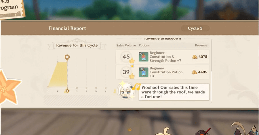 Genshin - Alchemical Ascension - Sell Potions