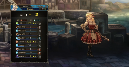 Unicorn Overlord - Level Up Your Characters