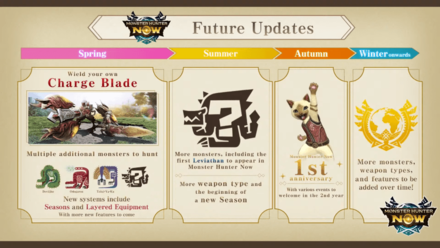 Monster Hunter Now - 2024 Roadmap