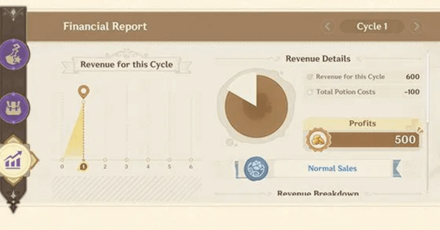 Genshin - Financial Reports