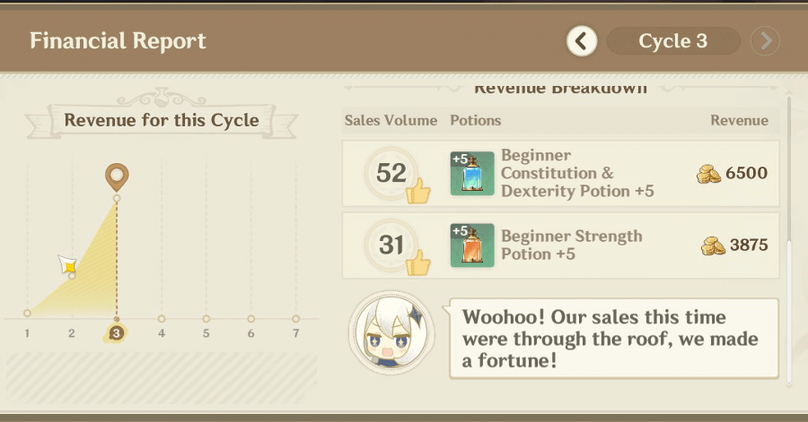 Genshin - Alchemical Ascension - Which potions sold in the financial report
