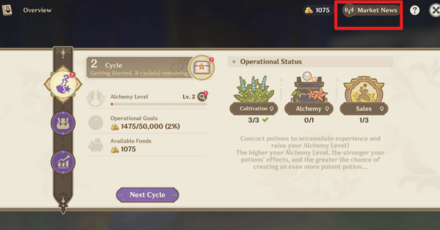 Genshin - How to View the Market News