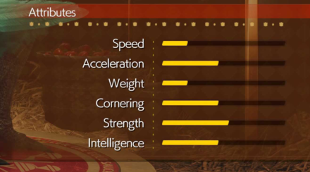 FF7 Rebirth - Aponi Stats