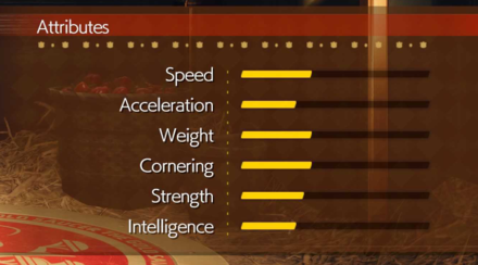 FF7 Rebirth - Fango Stats