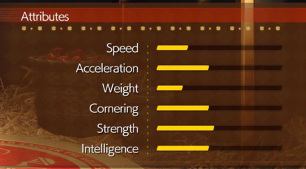 FF7 Rebirth - Kyma Stats