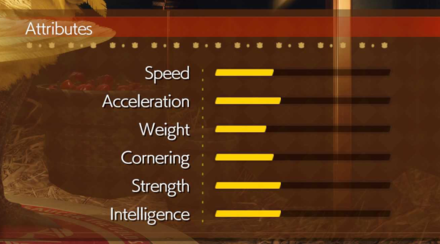 FF7 Rebirth - Piko Stats