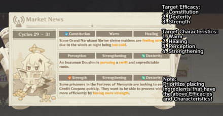 Genshin Potion Event Recipes - Target Specific Efficacies and Characteristics