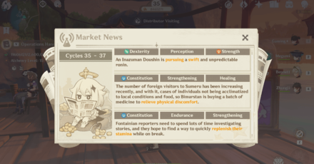 Genshin - Alchemical Ascension - Cycles 32 onwards