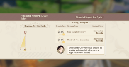 Genshin - Best Strategy for Liyue