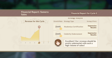Genshin - Best Strategy Type for Sumeru