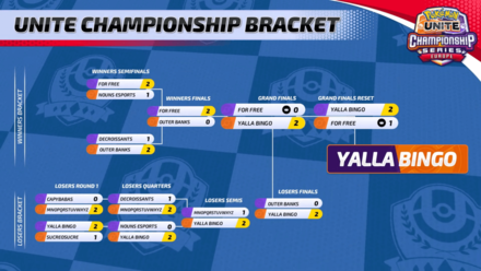 Pokemon UNITE - March Finals 2024 (EU) Winner.png