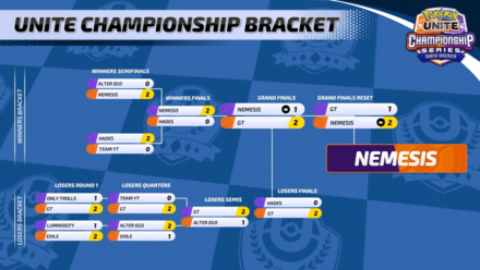 Pokemon UNITE - March Finals 2024 (NA) Winner.png