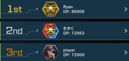 Master Duel - Top 3 Duelists of March 2024 Duelist Cup