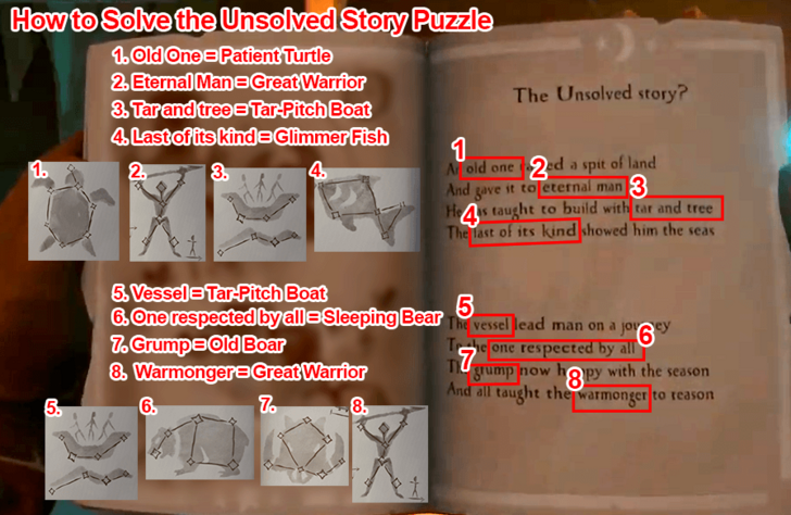 Sea of Thieves - How to Solve the Unsolved Story Puzzle