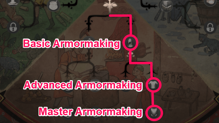 Manor Lords - Armormaking Upgrades Development Skill Tree