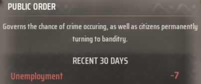 Manor Lords - How To Maintain Public Order - Unemployment