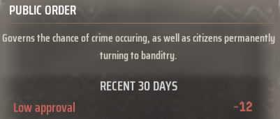 Manor Lords - How to Maintain Public Order - Low Approval